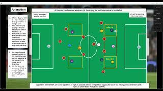 Discussion on building out the back plus Attacking in zone 14 in 11 v 11.  A U17 Boys Zoom Meeting