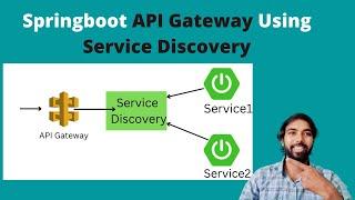 Implementation of Spring cloud ApiGateway and  eureka naming server with two microservice