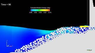 Submerged Breakwater  FLOW-3D HYDRO