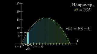 Calculus  глава 8 Интегрирование и основная теорема матанализа