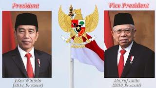 Indonesia Raya Presidents And Vice presidents Of Indonesia-2020