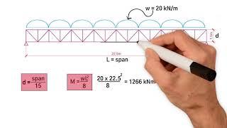 5 Top equations  Steel Truss Design every Structural Engineer should know