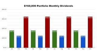 Get MONTHLY Payments From Your Dividend Stocks