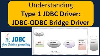 Understanding Type 1 JDBC Driver JDBC-ODBC Bridge Driver