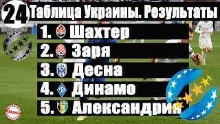 Чемпионат Украины по футболу. УПЛ. 24 тур. Таблица результаты расписание бомбардиры.