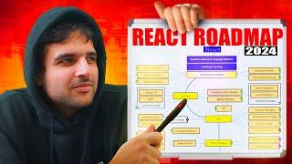 How To Master React In 2024 Complete Roadmap