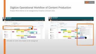 Digital Operational Workflow for Creative Agency