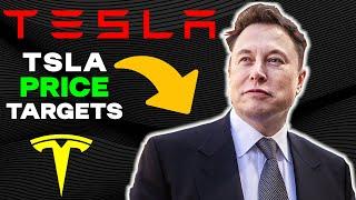 Revealed Truth Behind Tesla Stock Spike - TSLA Stock Analysis