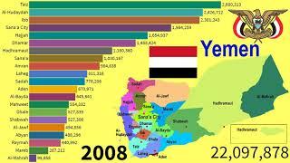 Historical changes in population of Governorates in Yemen TOP 10 Channel