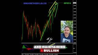 GBPNZD analysis & trading plan - 3 July 2024