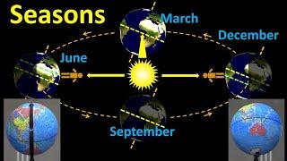 Seasons What causes summer and winter?