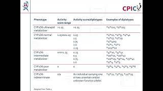 CPIC guideline for venlafaxine and CYP2D6