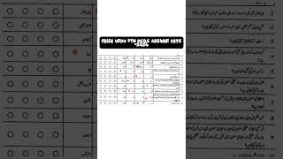 Fbise Urdu 9th Mcqs Answer keys 2024 - Federal Board Exam