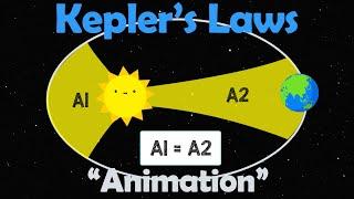 KEPLERS LAWS  Physics Animation