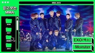 믿고보는MMA 강렬함 그 자체 EXO엑소 - Monster #멜론 #MELON