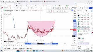 ETC Ethereum Classic Bullish MoveSpot ETF NEWS