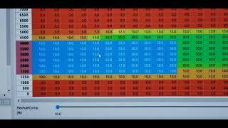 Tuning VE vs Cam Position Episode 1