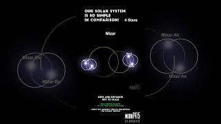 Our Solar System is simple #space #solarsystems #comparison