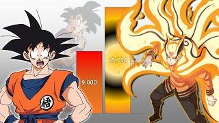 Goku VS Naruto POWER LEVELS Over The Years All Forms Updated