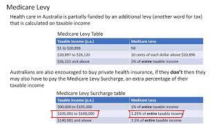 Medicare Levy