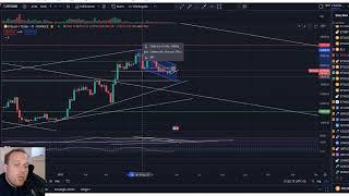 Bitcoin und Ethereum. bekommen wir doch noch die 25000$ zu sehen? JA Wenn wir es jetzt nicht schaff