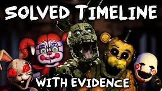 The SOLVED Five Nights at Freddys Timeline