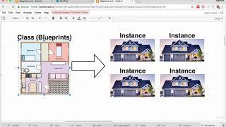 Object Oriented Programming in Dart