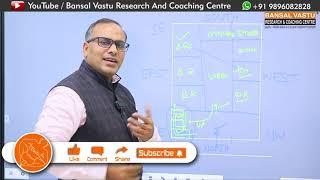 Vastu case study for north facing house  Bansal Vastu  Dr. Vipin Bansal +91 9896082828