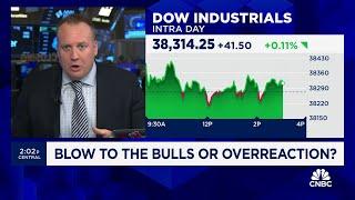 The Nasdaq 100 is out of control says Ritholtzs Josh Brown