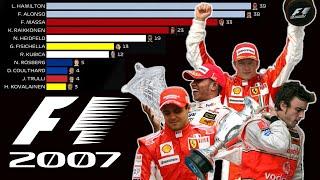 F1 - 2007 Drivers Championship The unlikely champion