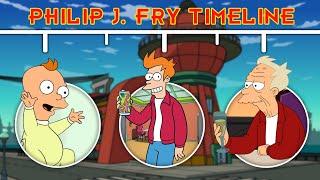 The Complete Philip J. Fry Timeline  Futurama