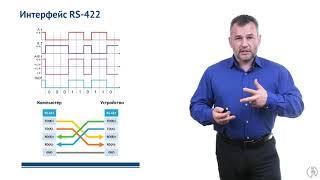 Цифровые интерфейсы и протоколы