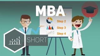 MBA Master of Business Administration - Grundbegriffe der Wirtschaft