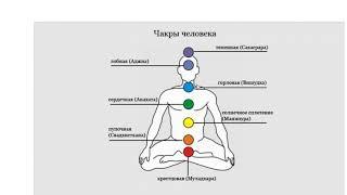Как за 1 минуту усилить работу чакр Методика усиления лидерских качеств