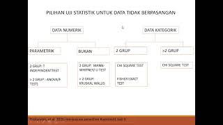 Dasar Dasar Uji Statistik