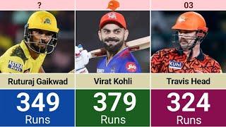 Most Runs In IPL 2024 After 39 Match