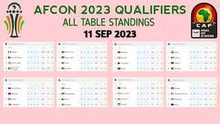 All table standings africa cup of nations 2023 qualifiers • Afcon 2023 qualifiers grup stage