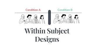 What is Within Subjects Design?