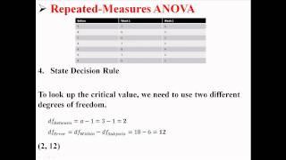 Repeated-Measures ANOVA