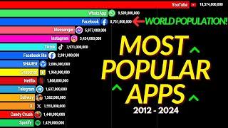 Most Popular Apps by Downloads 2012 - 2024  Most Downloaded Apps