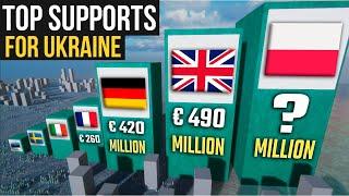 Which Country Has Given the Most Money to Ukraine  Between 24 February and 27 March  Comparison