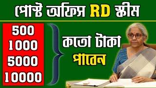 Post Office RD Scheme 2024  RD Account in Post Office  RD Scheme Deposit Rules 2024