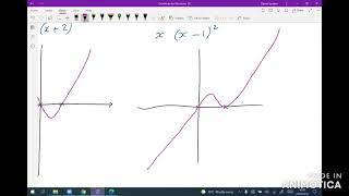 GMAT Quant guide 5. Graphs