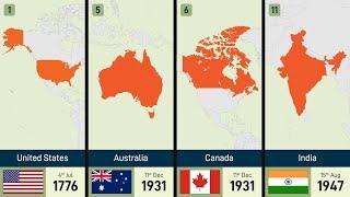 List of countries got independence from United Kingdom