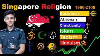 Religion in Singapore 1900-2100  Evolution of religion in Singapore