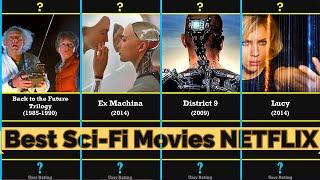 Best Sci Fi Movies on Netflix 2020 - User Rating Comparison List