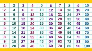 2 se 10 tak pahada english mein  table of 2 to 10  2 to 10 Table  Tables for Kids