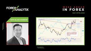 Weekly Forex Forecast May 7th 2023. Gold to CONFIRM Next US DOLLAR move #EURUSD #SPX #GBPUSD #DXY