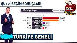 Türkiye Genelinde CHP Oylarında Büyük Yükseliş  NTV