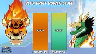 All Blox Fruits Power Level Update 19